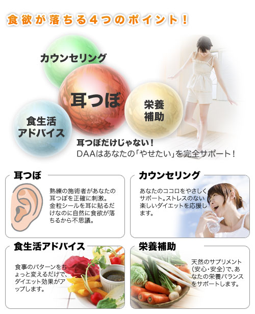食欲が落ちる4つのポイント 耳つぼ カウンセリング 食生活アドバイス 栄養補助