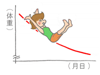 耳つぼダイエットの目標設定